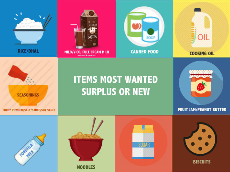 food-Items most wanted surplus or new